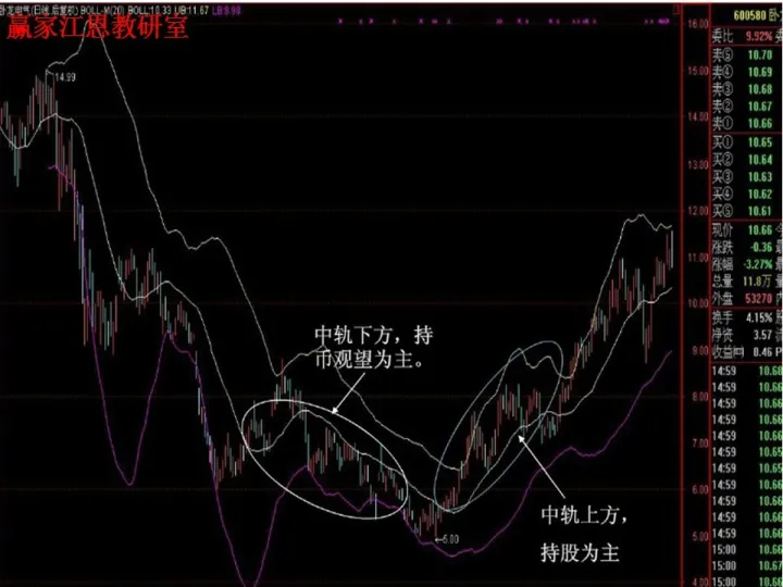 期货中boll是什么意思(期货boll线看几分钟图)_https://www.hougads.com_恒指学院_第1张