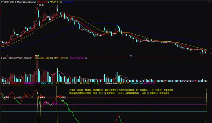 期货主力量能指标(期货中的主力资金指标)_https://www.hougads.com_恒指直播室_第1张