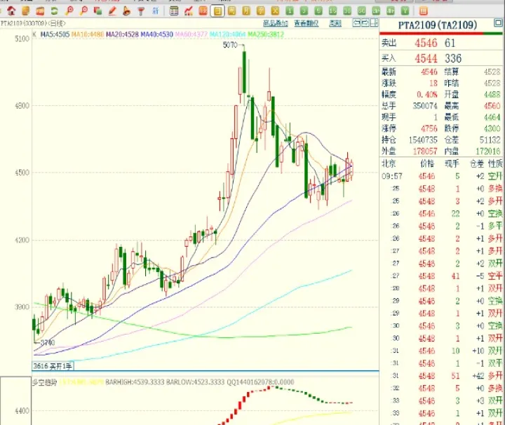 升级版期货多空主图(期货交易通多空指标示图)_https://www.hougads.com_恒指学院_第1张
