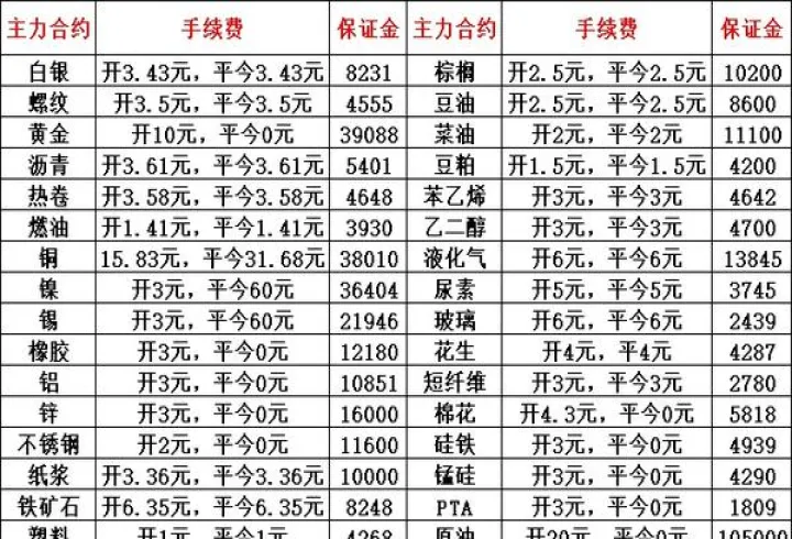 存单期货属于利率期货吗(利率期货是金融期货吗)_https://www.hougads.com_恒指直播室_第1张