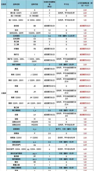 期货锰铁手续交易费(期货锰硅是用来做什么的)_https://www.hougads.com_恒指学院_第1张
