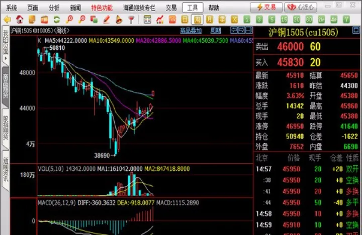 怎么样查询期货(怎么样查询期货交易记录)_恒指直播室_第1张_厚德恒指期货直播室 怎么样查询期货(怎么样查询期货交易记录)_https://www.hougads.com_恒指直播室_第1张