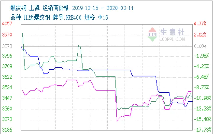 商品期货的对手价什么意思(期货交易对手价还是最新价)_https://www.hougads.com_恒指学院_第1张