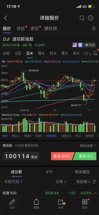 如何买卖道琼斯指数期货(如何交易道琼斯期货)_恒指直播室_第1张_厚德恒指期货直播室 如何买卖道琼斯指数期货(如何交易道琼斯期货)_https://www.hougads.com_恒指直播室_第1张