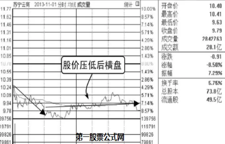 期货低位横盘和高位横盘(期货低位横盘和高位横盘的区别)_https://www.hougads.com_恒指学院_第1张