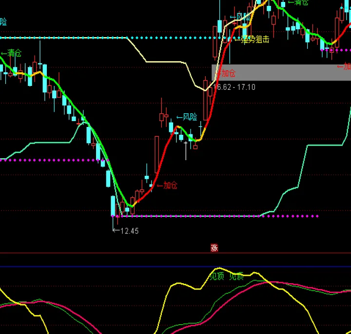 期货逃顶看什么指标(期货逃顶指标公式)_恒指直播室_第1张_厚德恒指期货直播室 期货逃顶看什么指标(期货逃顶指标公式)_https://www.hougads.com_恒指直播室_第1张