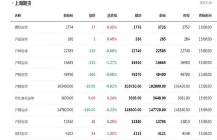 期货交易体系再整理(期货交易体系止损有什么规则)_https://www.hougads.com_恒指期货_第1张