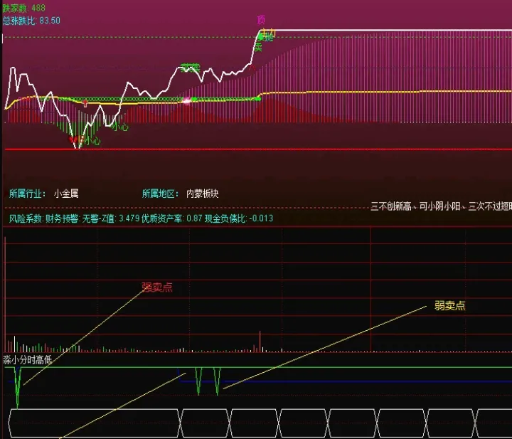 利用分时图做期货交易(用分时图做期货能行么)_https://www.hougads.com_恒指学院_第1张