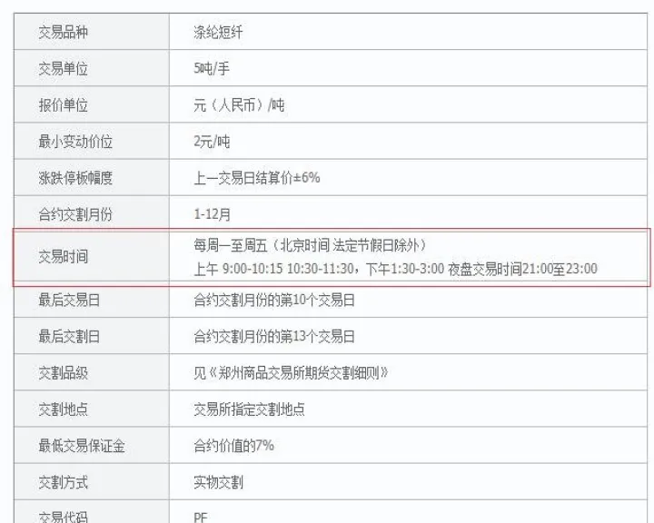 短纤期货与外盘(短纤期货与什么有关)_https://www.hougads.com_恒指学院_第1张