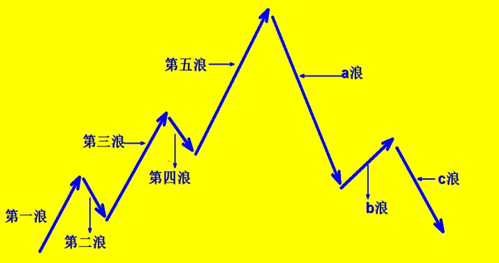 期货波浪理论与股票波浪理论(波浪理论用在期货中有用吗)_https://www.hougads.com_恒指直播室_第1张