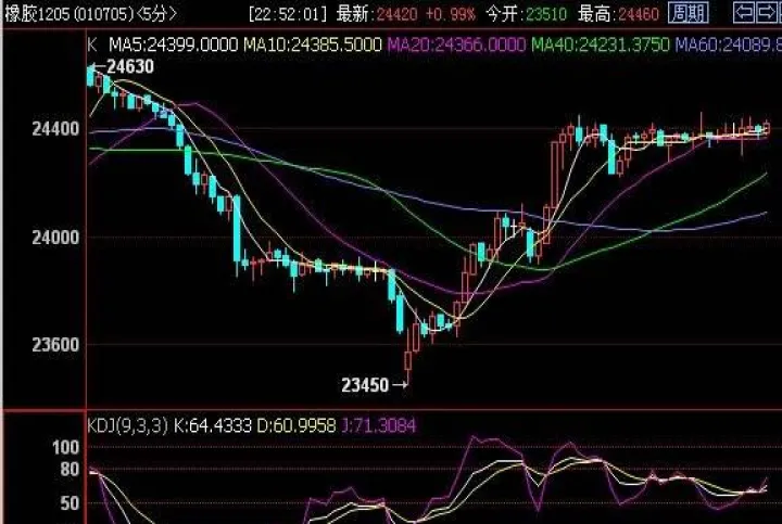 期货中仓差有什么作用(期货仓差大好还是仓差小好)_恒指直播室_第1张_厚德恒指期货直播室 期货中仓差有什么作用(期货仓差大好还是仓差小好)_https://www.hougads.com_恒指直播室_第1张