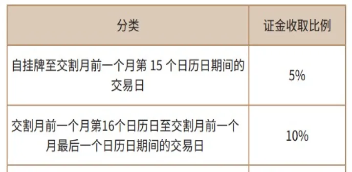 期货两位挂单交易(期货挂单交易规则)_https://www.hougads.com_恒指期货_第1张