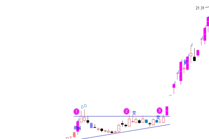期货扩散三角形(期货收敛三角形)_恒指期货_第1张_厚德恒指期货直播室 期货扩散三角形(期货收敛三角形)_https://www.hougads.com_恒指期货_第1张