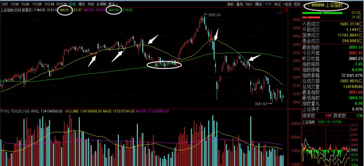 期货短线主要看什么(期货短线看什么均线)_https://www.hougads.com_恒指学院_第1张