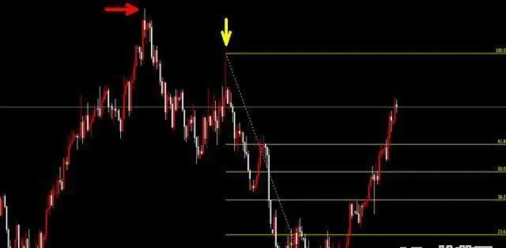 期货黄金分割线合集(期货黄金分割线搭配啥好用)_https://www.hougads.com_恒指期货_第1张