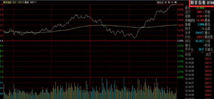期货平仓以后如何结算利息(期货平仓了当时的盈利怎么计算)_https://www.hougads.com_恒指学院_第1张