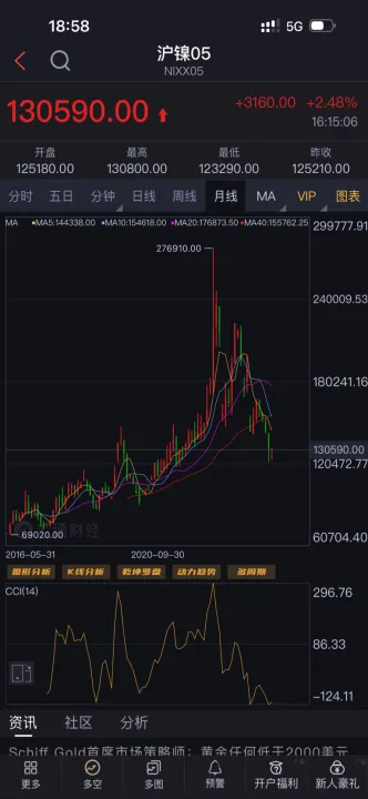 期货沪镍的特点(期货沪镍交易需要什么条件)_https://www.hougads.com_恒指学院_第1张