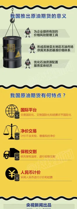 中钢期货是石油期货会员(中钢期货是石油期货会员吗)_https://www.hougads.com_恒指期货_第1张