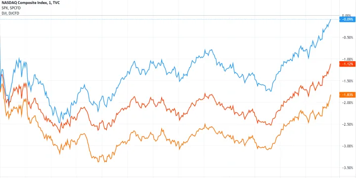 美股股指期货大幅低开(美国股指期货发展史)_https://www.hougads.com_恒指期货_第1张