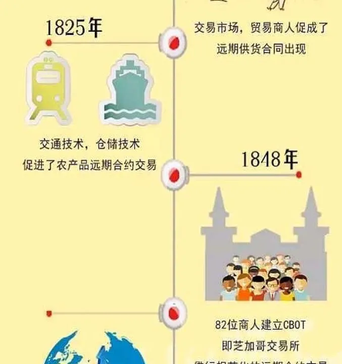 期货的入市门槛是多少(期货市场入场要求)_恒指直播室_第1张_厚德恒指期货直播室 期货的入市门槛是多少(期货市场入场要求)_https://www.hougads.com_恒指直播室_第1张