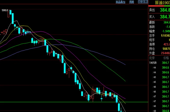怎样快速判定期货趋势的反转(怎样快速判定期货趋势的反转性)_https://www.hougads.com_恒指学院_第1张