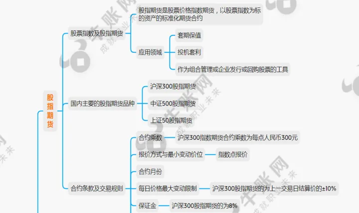 期货思维出发点(期货逻辑思维和技术分析)_https://www.hougads.com_恒指期货_第1张