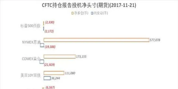 期货净头寸是什么(期货净头寸交易)_https://www.hougads.com_恒指学院_第1张