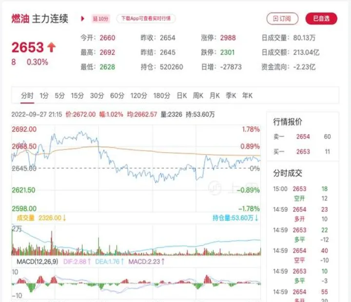 国内期货燃油一手(国内燃油期货参照外盘的什么)_https://www.hougads.com_恒指学院_第1张