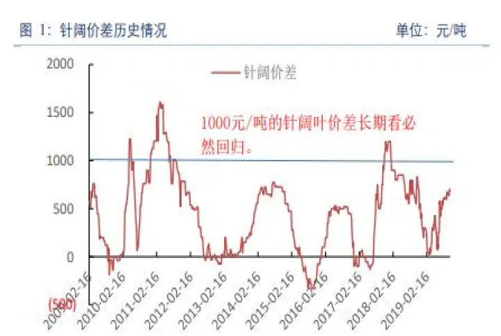 纸浆期货主力月份是哪几个月(纸浆主力期货股票)_https://www.hougads.com_恒指期货_第1张
