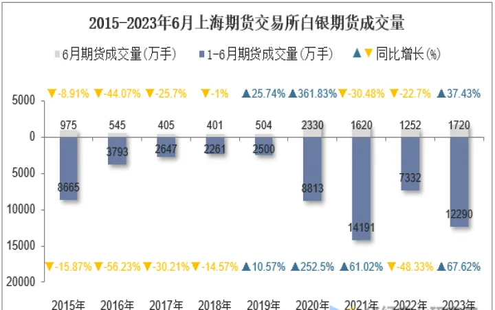 上海白银期货指数(白银期货最新行情)_https://www.hougads.com_恒指期货_第1张