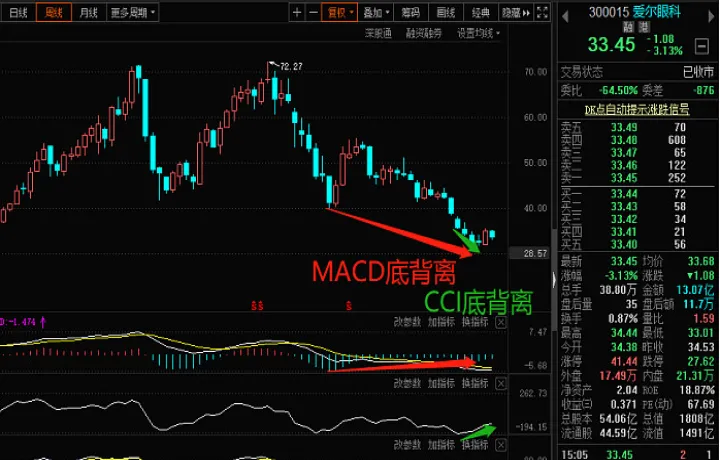 期货总是在高点买低点卖(期货总是在高点买低点卖怎么办)_恒指直播室_第1张_厚德恒指期货直播室 期货总是在高点买低点卖(期货总是在高点买低点卖怎么办)_https://www.hougads.com_恒指直播室_第1张