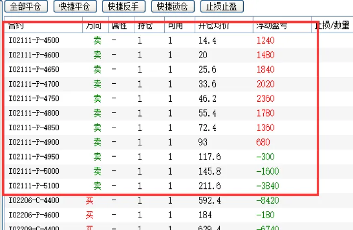 股指期货成交明细意思(买入股指期货是什么意思)_https://www.hougads.com_恒指期货_第1张