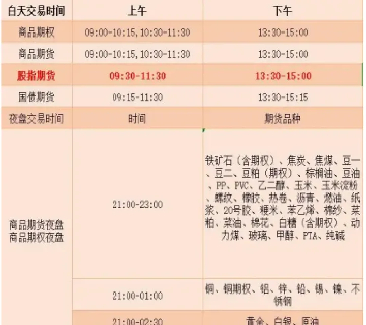 期货通交易时间(期货交易日期和时间)_https://www.hougads.com_恒指期货_第1张