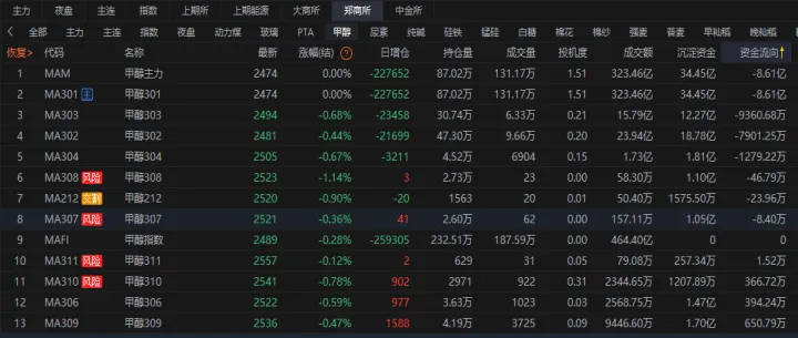 期货资金流出和流入什么意思(期货资金流入和流出什么意思)_恒指直播室_第1张_厚德恒指期货直播室 期货资金流出和流入什么意思(期货资金流入和流出什么意思)_https://www.hougads.com_恒指直播室_第1张