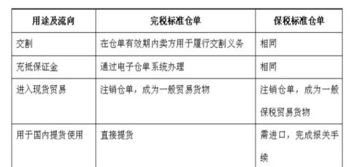 期货交割单什么样(期货交易中的交割)_https://www.hougads.com_恒指学院_第1张