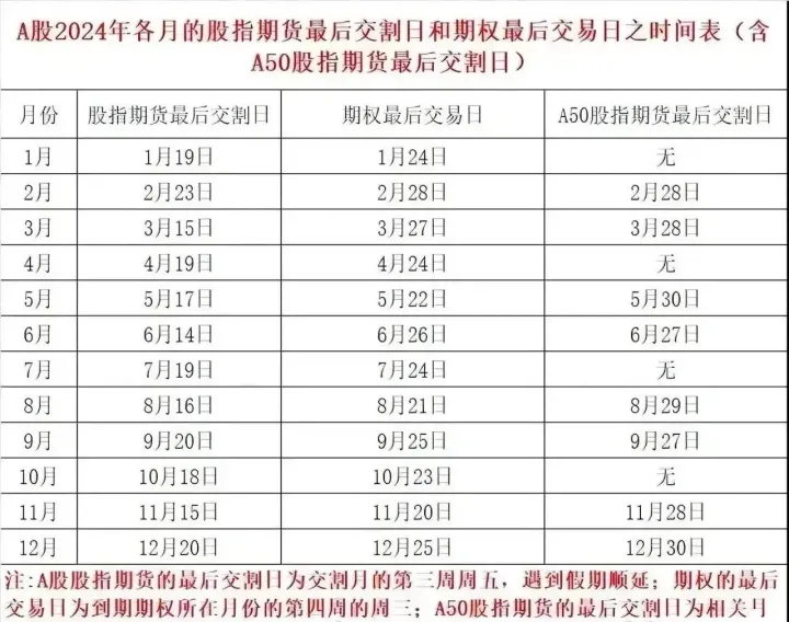 股指期货开通快需要多长时间(股指期货开通门槛)_恒指直播室_第1张_厚德恒指期货直播室 股指期货开通快需要多长时间(股指期货开通门槛)_https://www.hougads.com_恒指直播室_第1张