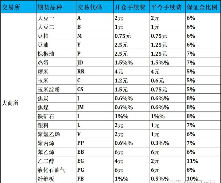 期货商品交易所手续费(期货商品交易所手续费收取标准)_https://www.hougads.com_恒指直播室_第1张