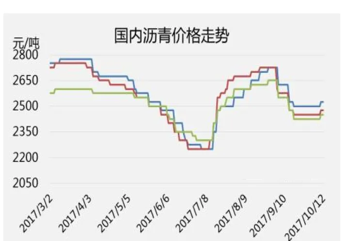 沥青期货最新合约(沥青期货合约交割日期)_https://www.hougads.com_恒指学院_第1张
