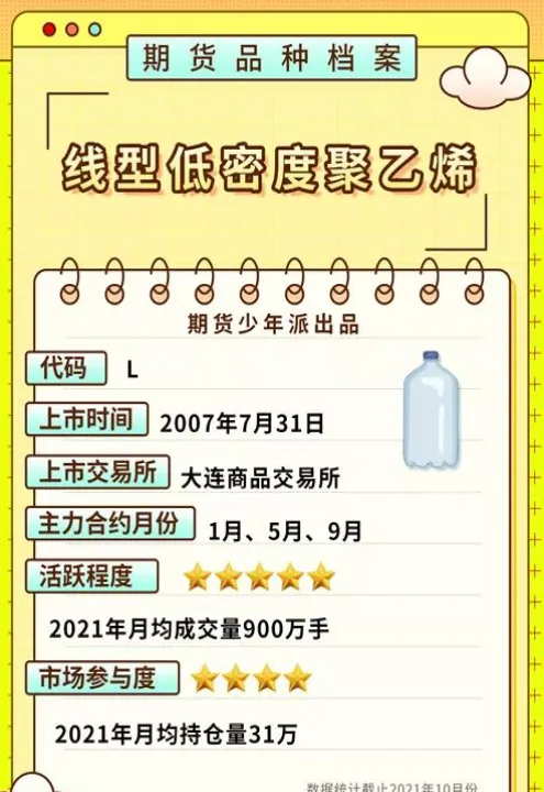 石油期货和塑料期货的关系(塑料期货和pvc期货的价格关系)_https://www.hougads.com_恒指期货_第1张