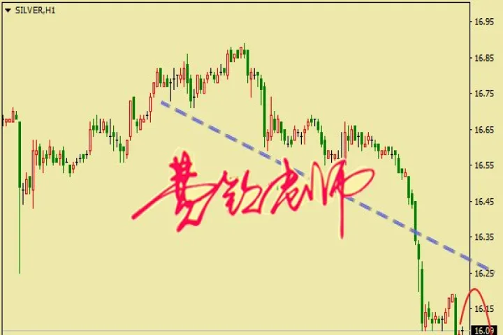 期货白银的短线交易技巧(白银期货短线交易技巧)_https://www.hougads.com_恒指期货_第1张