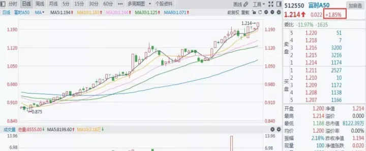 期货松绑美尔雅(股指期货松绑概念股票)_https://www.hougads.com_恒指期货_第1张