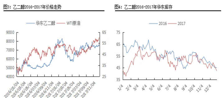 乙二醇期货后市展望(乙二醇期货未来走势)_https://www.hougads.com_恒指学院_第1张