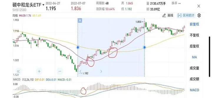 期货交易该如何判断趋势(期货交易中如何判断趋势的走势)