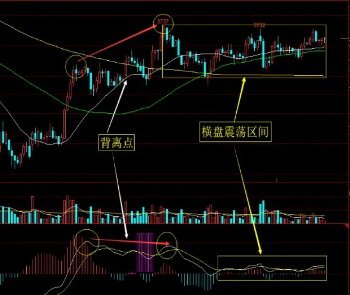 期货中什么叫横盘(期货中什么叫横盘和纵盘)_https://www.hougads.com_恒指学院_第1张