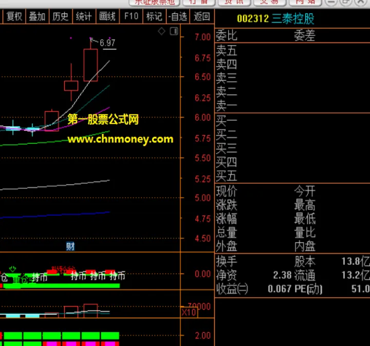 期货上午几点停牌(期货指标什么时间停牌了)_https://www.hougads.com_恒指直播室_第1张