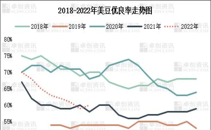 美豆期货承压利空(美豆期货行情实时)_https://www.hougads.com_恒指直播室_第1张