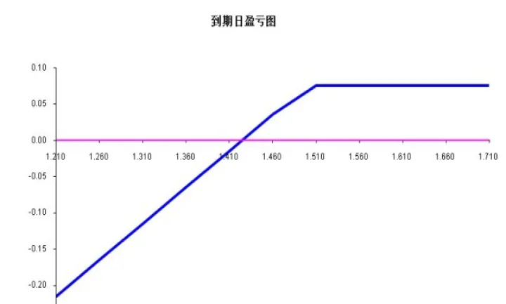 期货开仓时间计算公式大全图解(期货开仓数量的规定)_https://www.hougads.com_恒指直播室_第1张