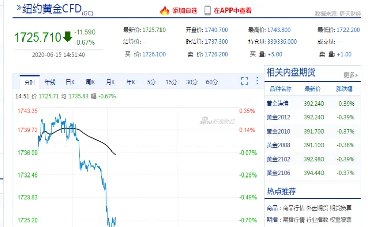 美国期货市场下跌(美国期货下跌原因)_https://www.hougads.com_恒指直播室_第1张