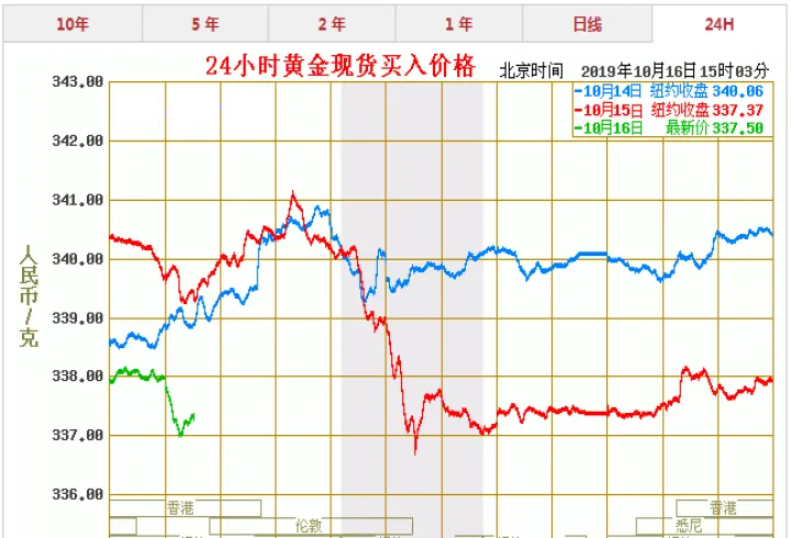 国内黄金期货一手多少克(黄金期货一手价格)_https://www.hougads.com_恒指期货_第1张