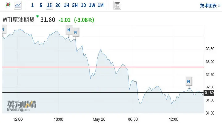纳指期货行情直播(小纳指期货行情)_https://www.hougads.com_恒指学院_第1张